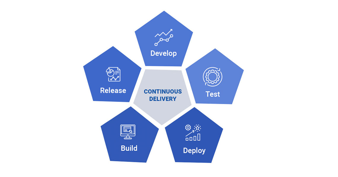 Continuous Delivery