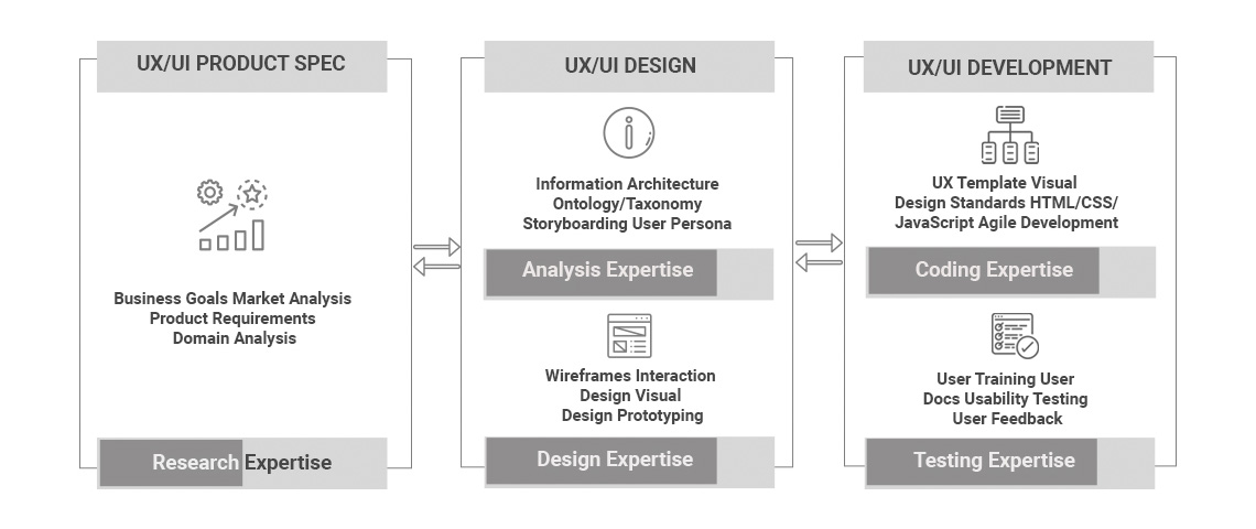 UI-UX Design Services 2