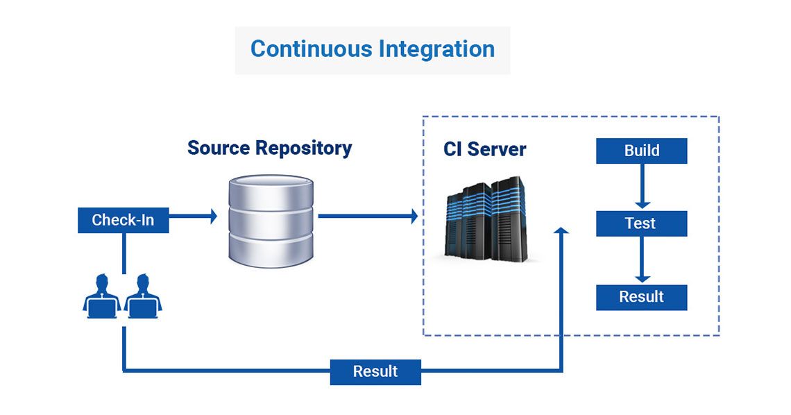 Continuous Integration Jenkins