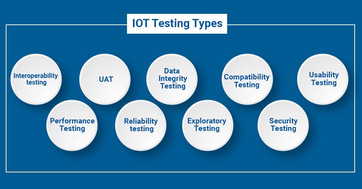 Best Software Testing Practices In The Internet Of Things (IoT) Era